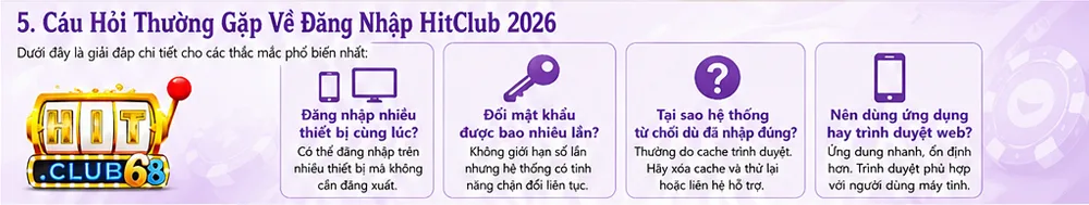 Câu hỏi thường gặp về đăng nhập hitclub 2026